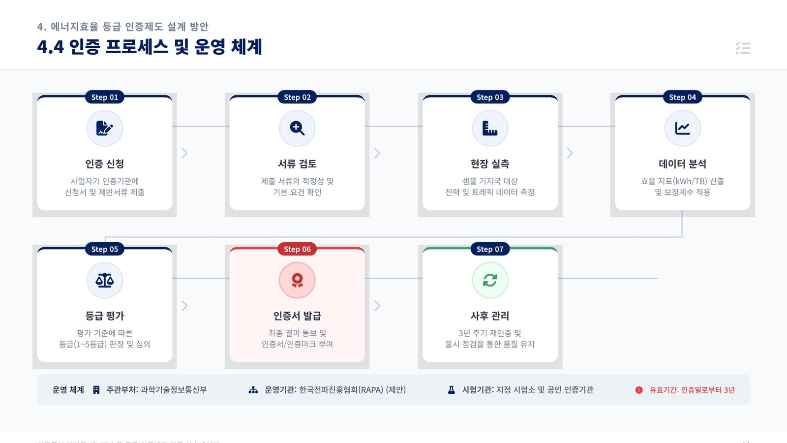 33b84155-cb86-40cb-b030-fd13f4fd18e0.pdf-0016