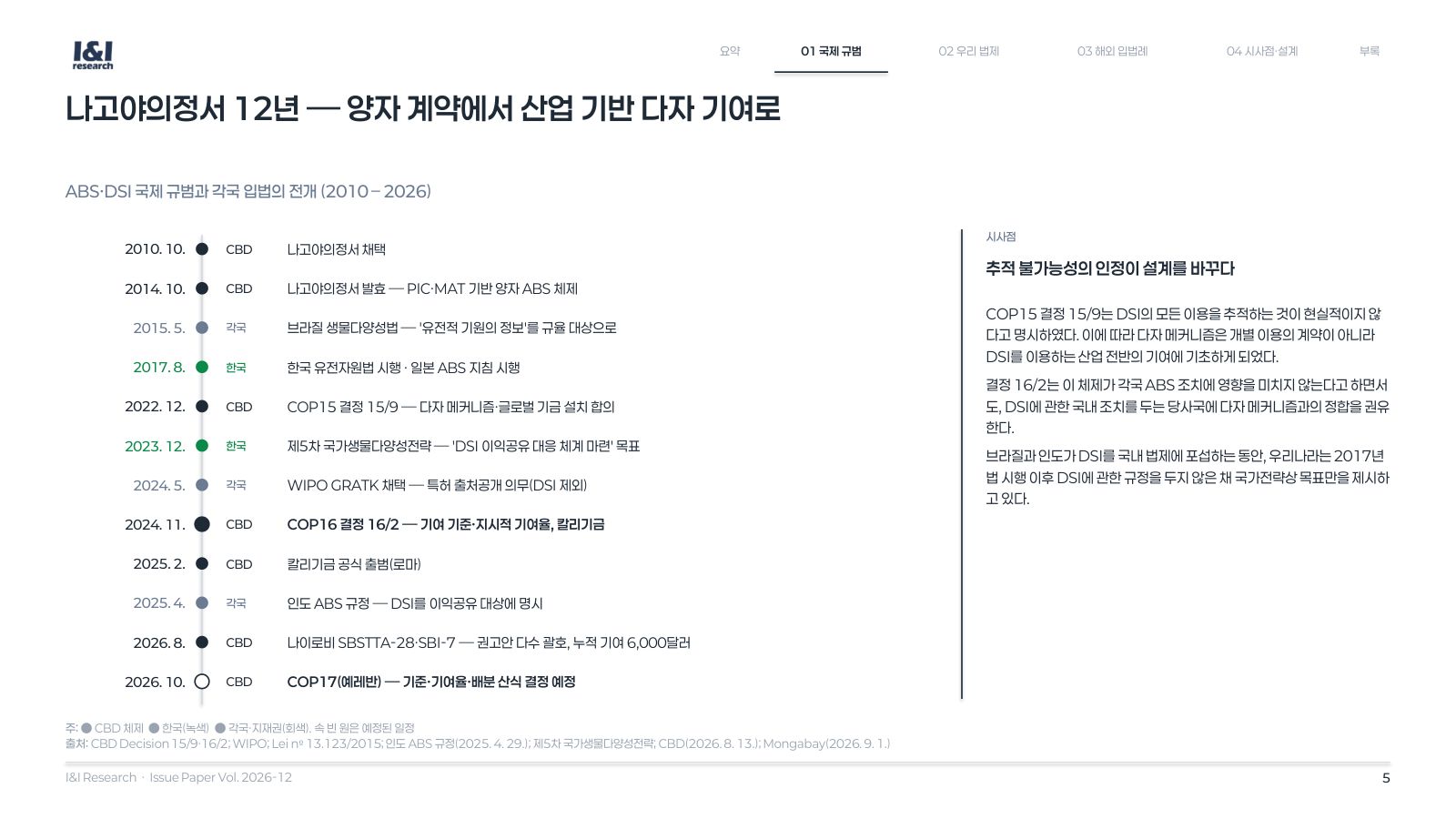 DSI 이익공유 이슈리포트 5쪽