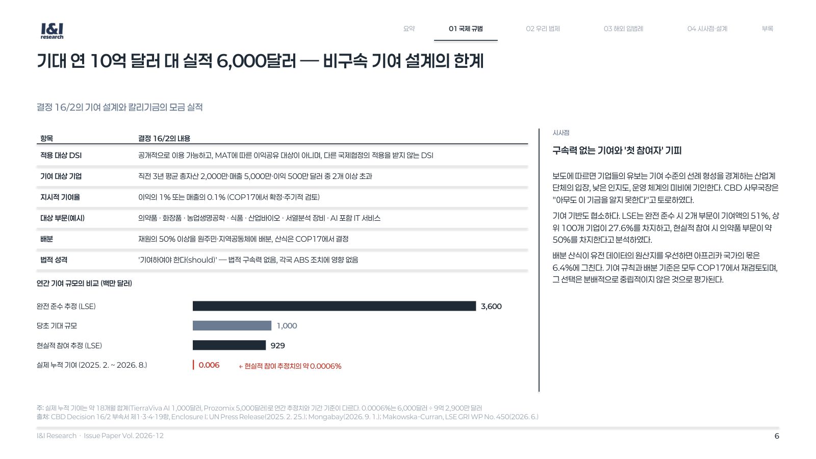 DSI 이익공유 이슈리포트 6쪽