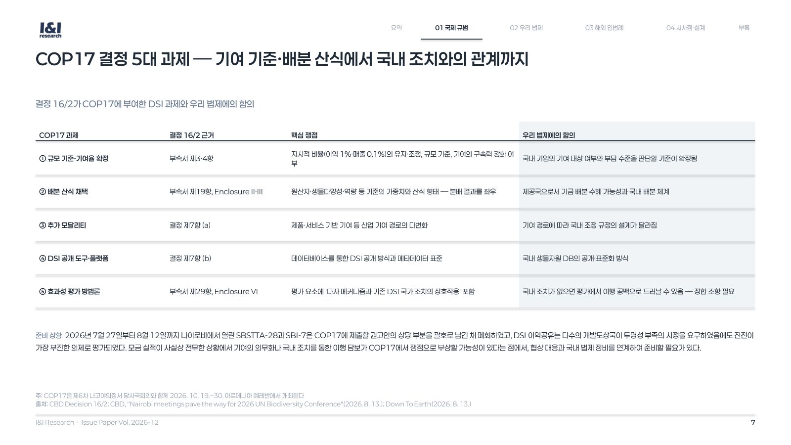 DSI 이익공유 이슈리포트 7쪽
