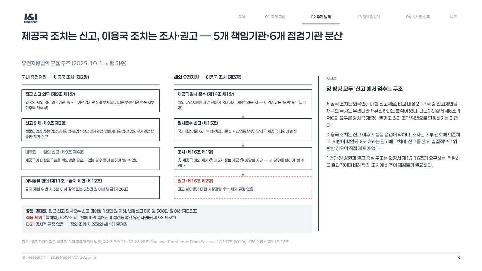 DSI 이익공유 이슈리포트 9쪽