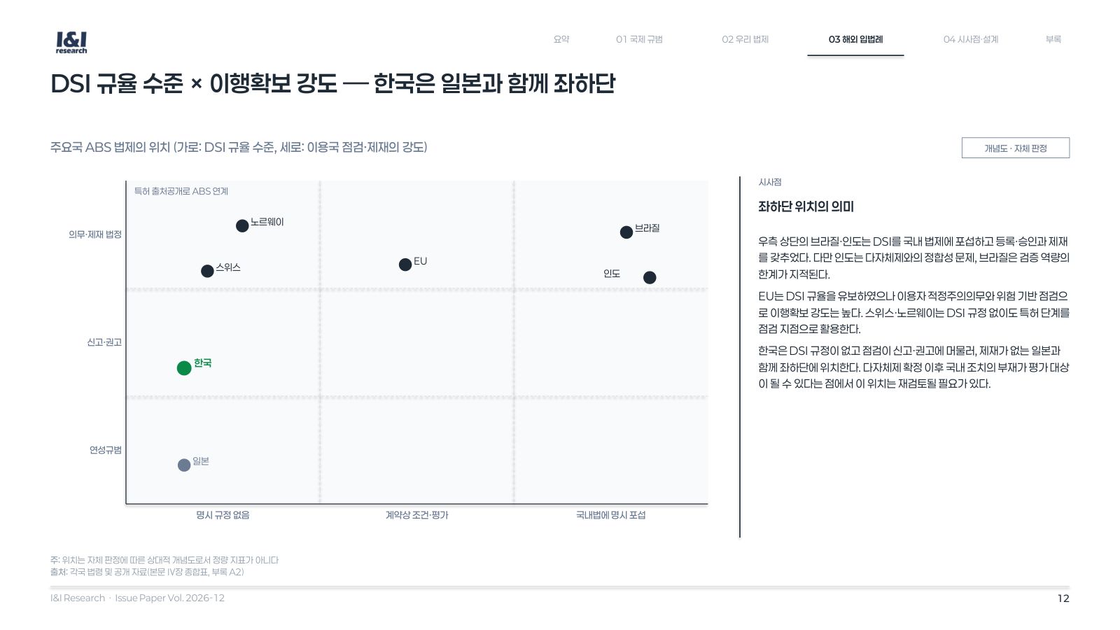 DSI 이익공유 이슈리포트 12쪽