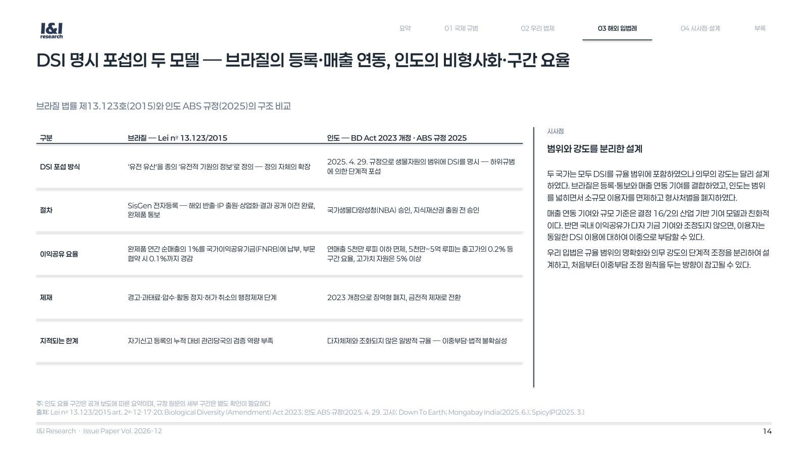 DSI 이익공유 이슈리포트 14쪽