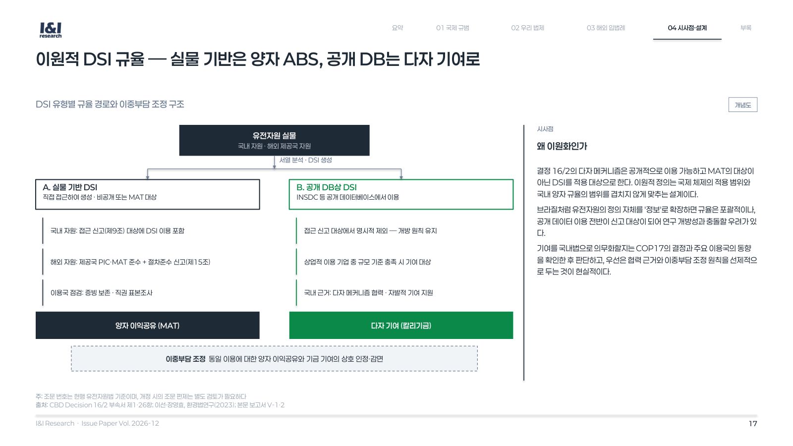 DSI 이익공유 이슈리포트 17쪽