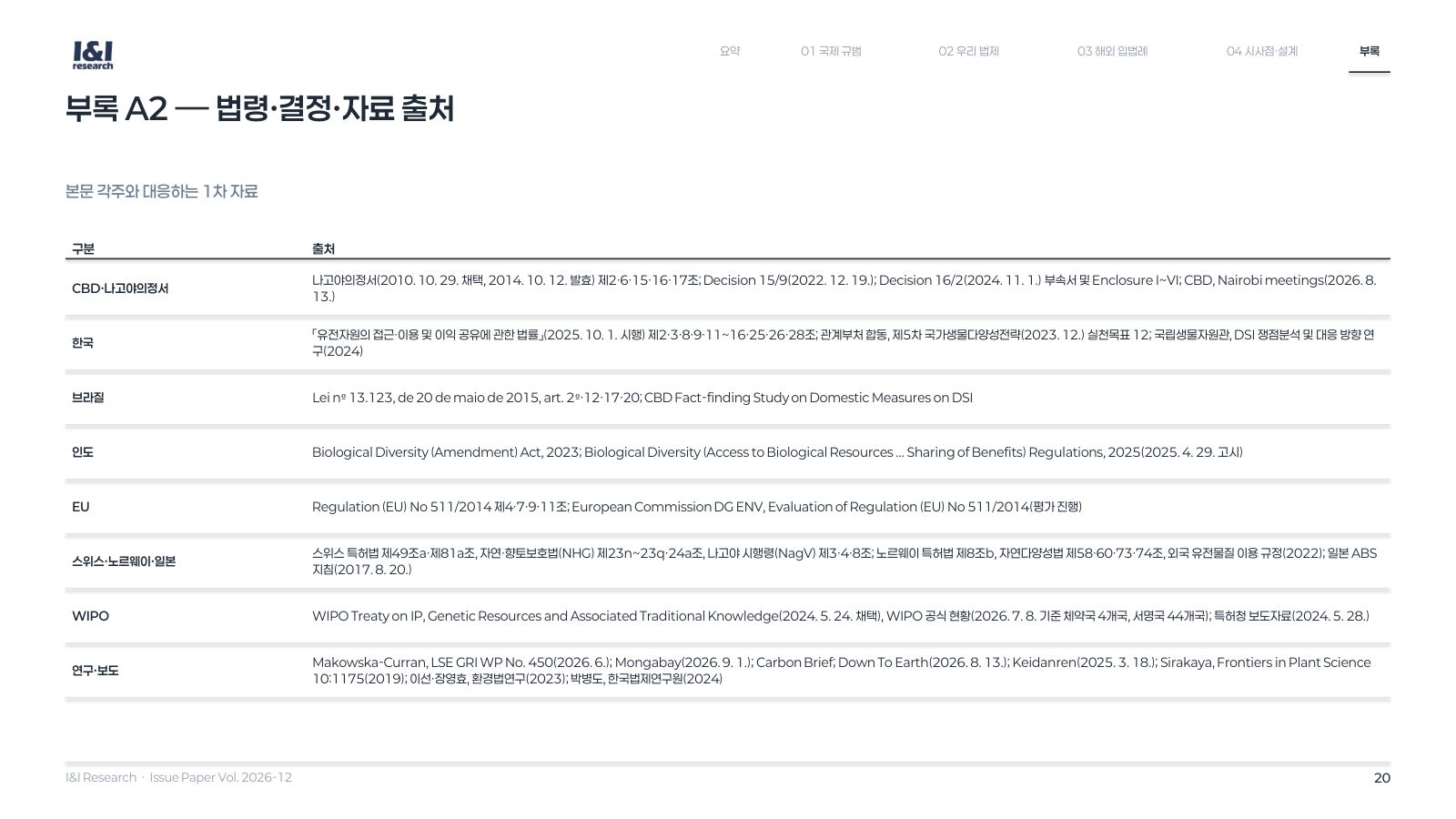 DSI 이익공유 이슈리포트 20쪽