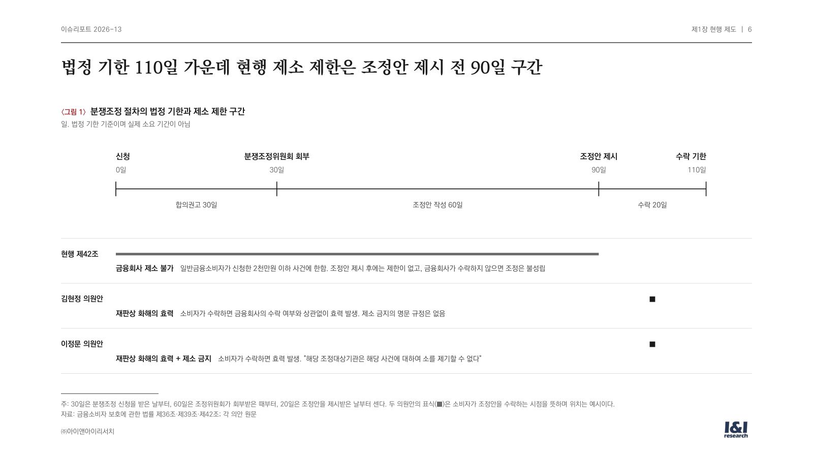 편면적 구속력 이슈리포트 6쪽