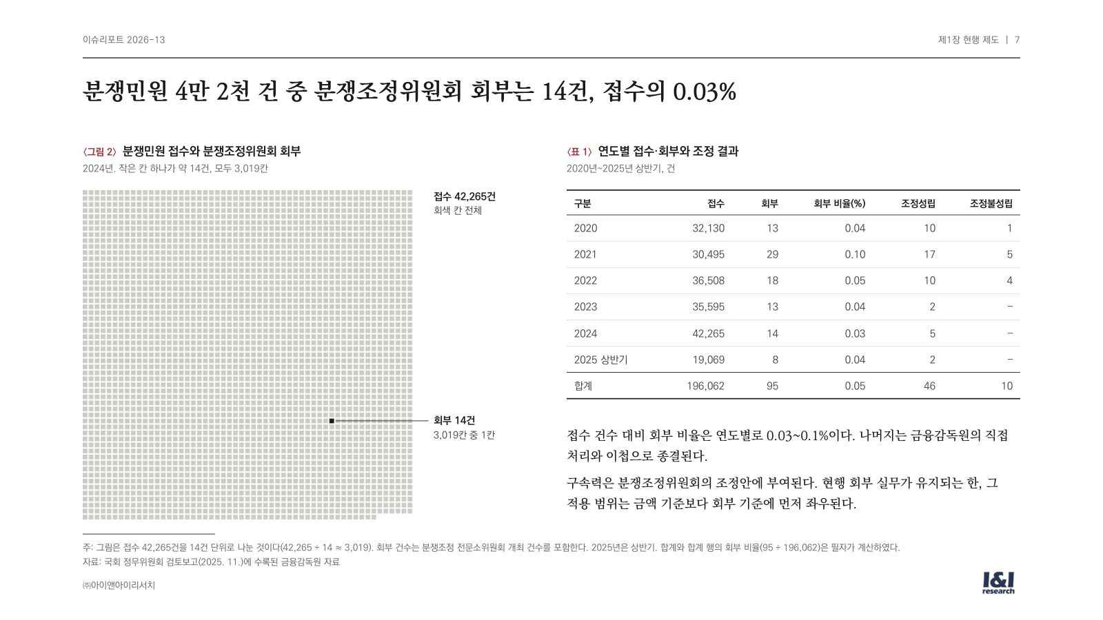 편면적 구속력 이슈리포트 7쪽
