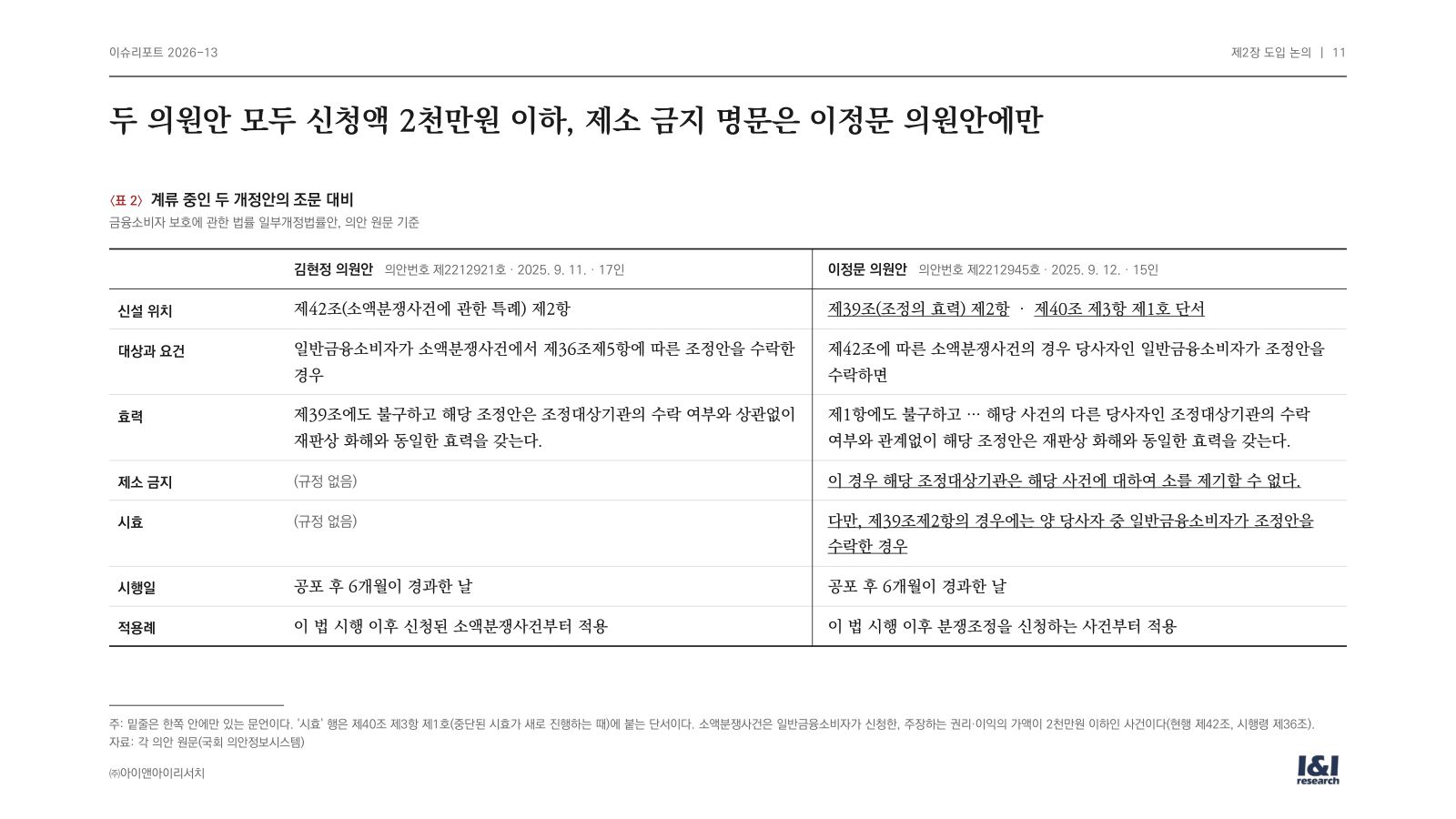 편면적 구속력 이슈리포트 11쪽