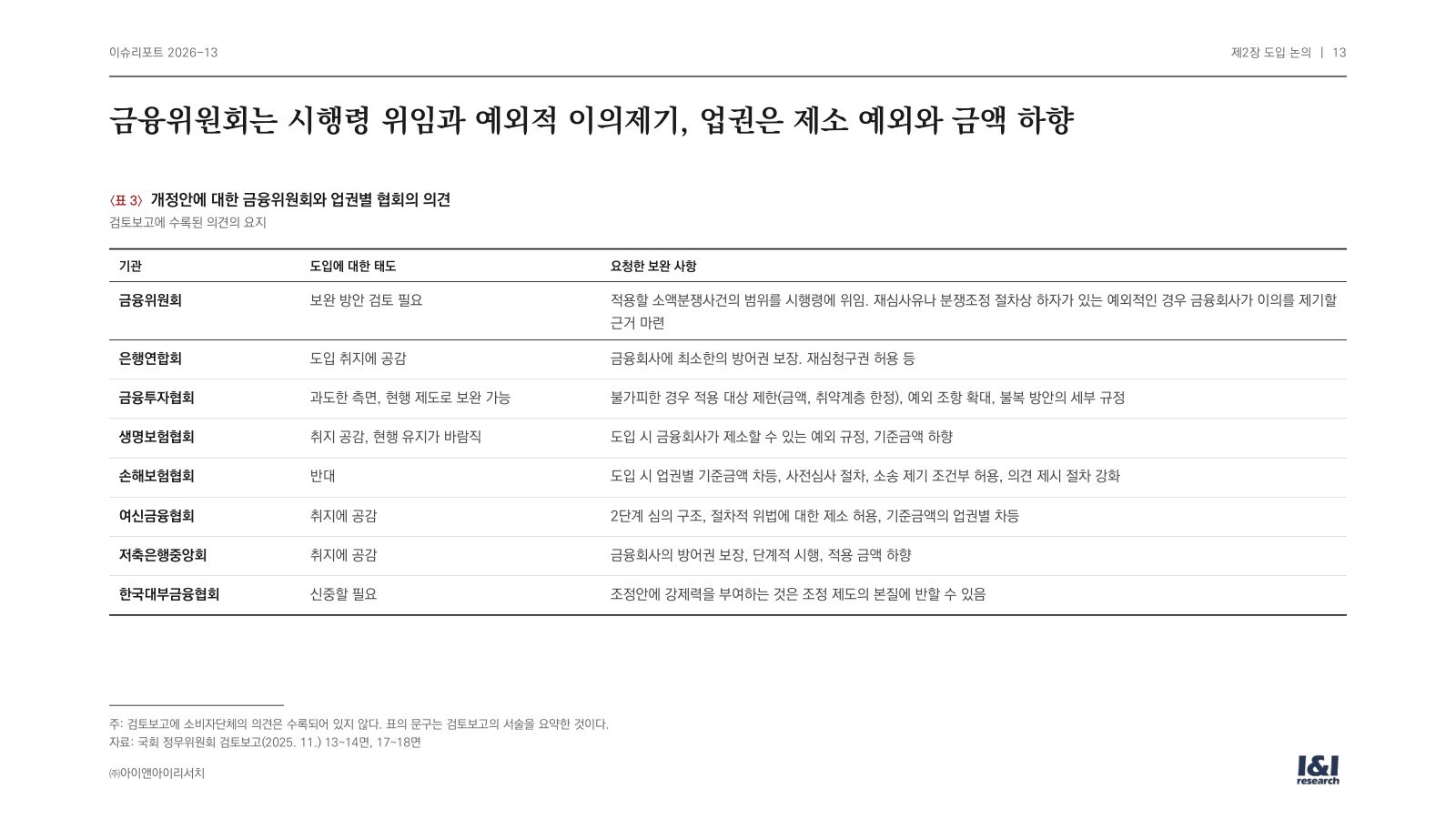편면적 구속력 이슈리포트 13쪽