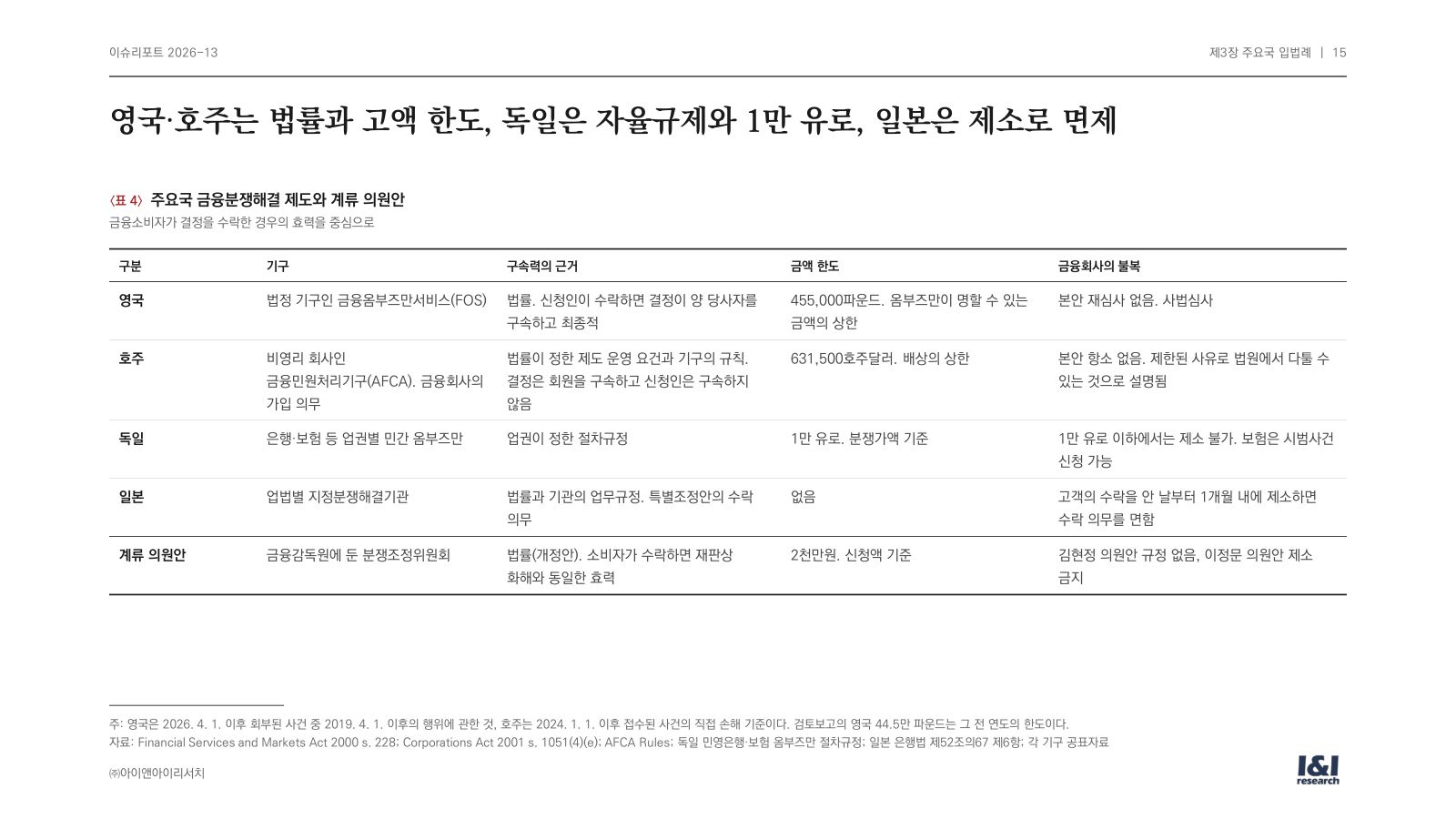편면적 구속력 이슈리포트 15쪽