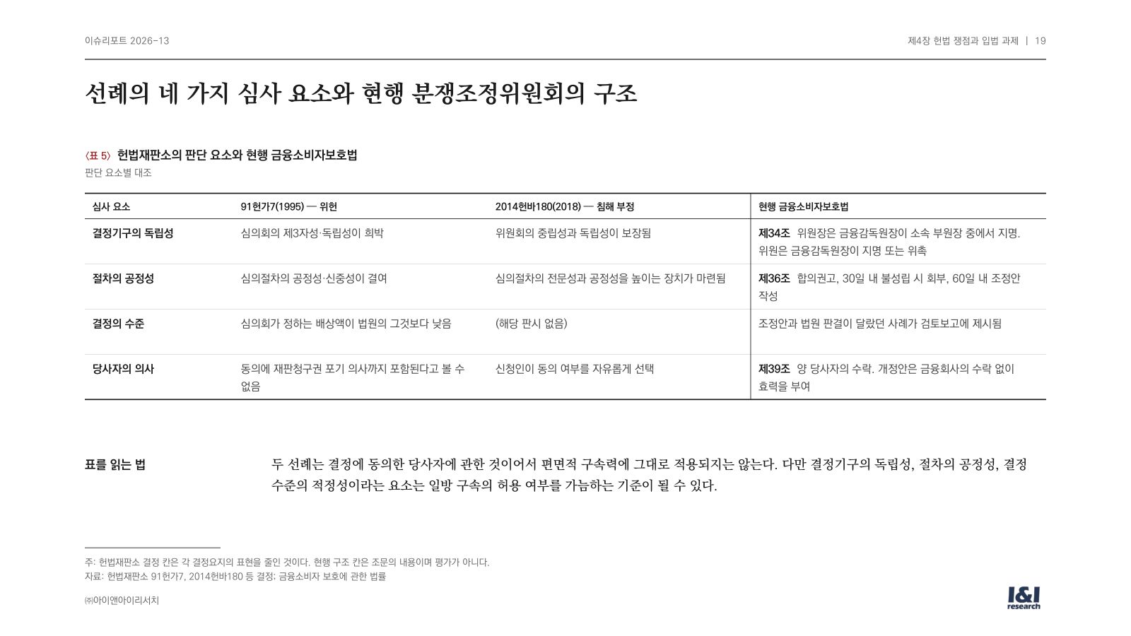 편면적 구속력 이슈리포트 19쪽