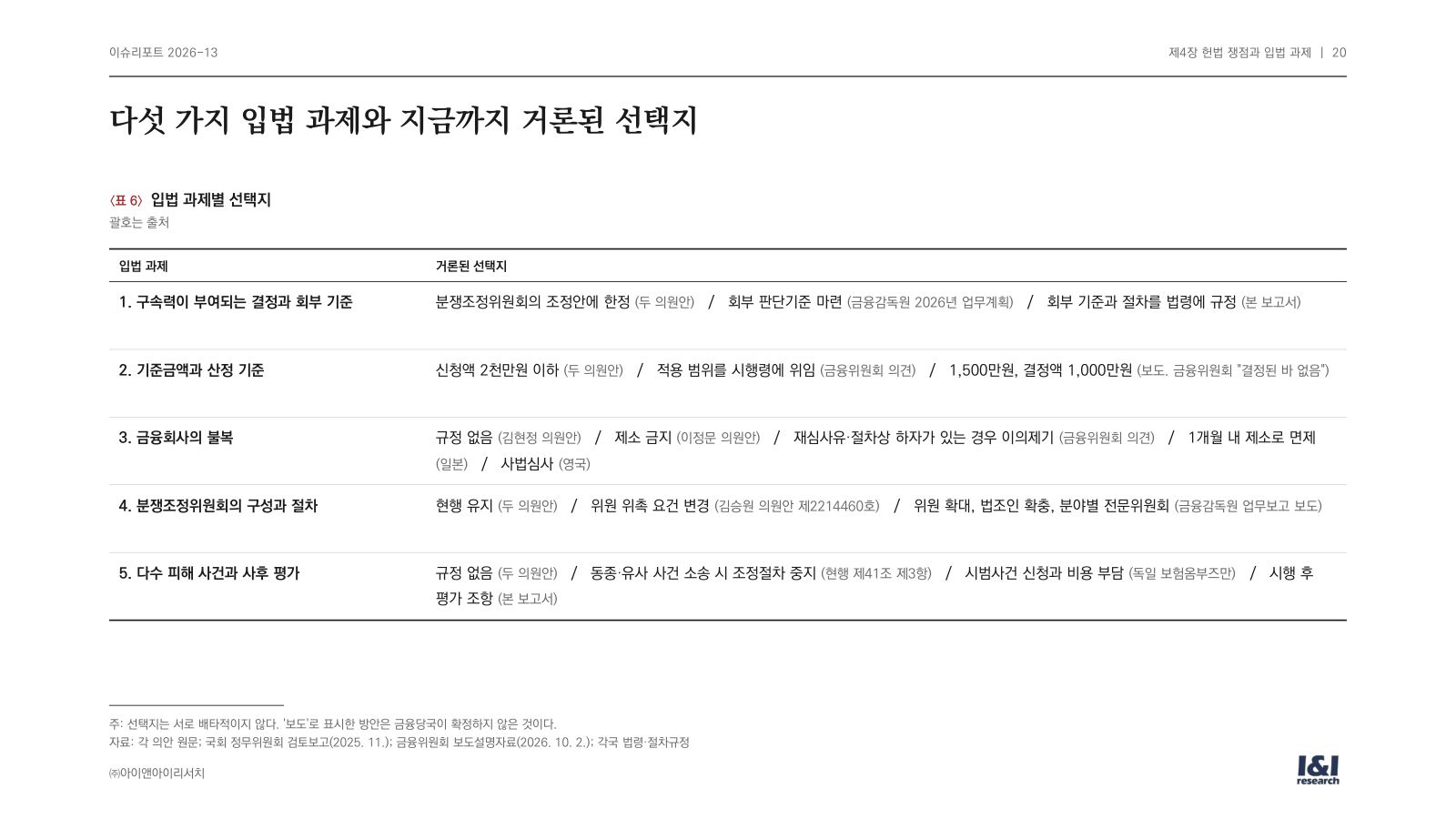 편면적 구속력 이슈리포트 20쪽