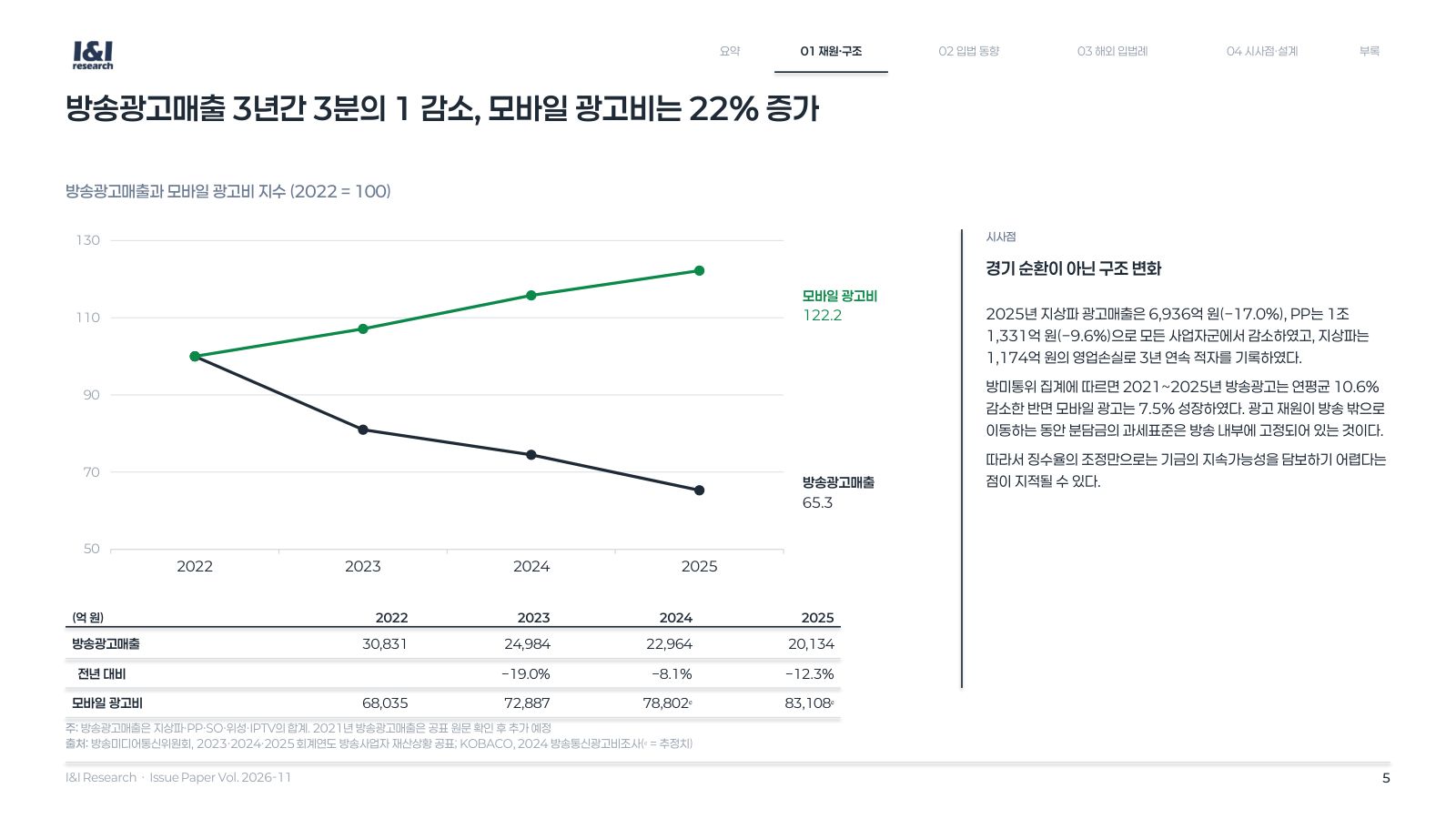 방발기금 분담금 이슈리포트 5쪽
