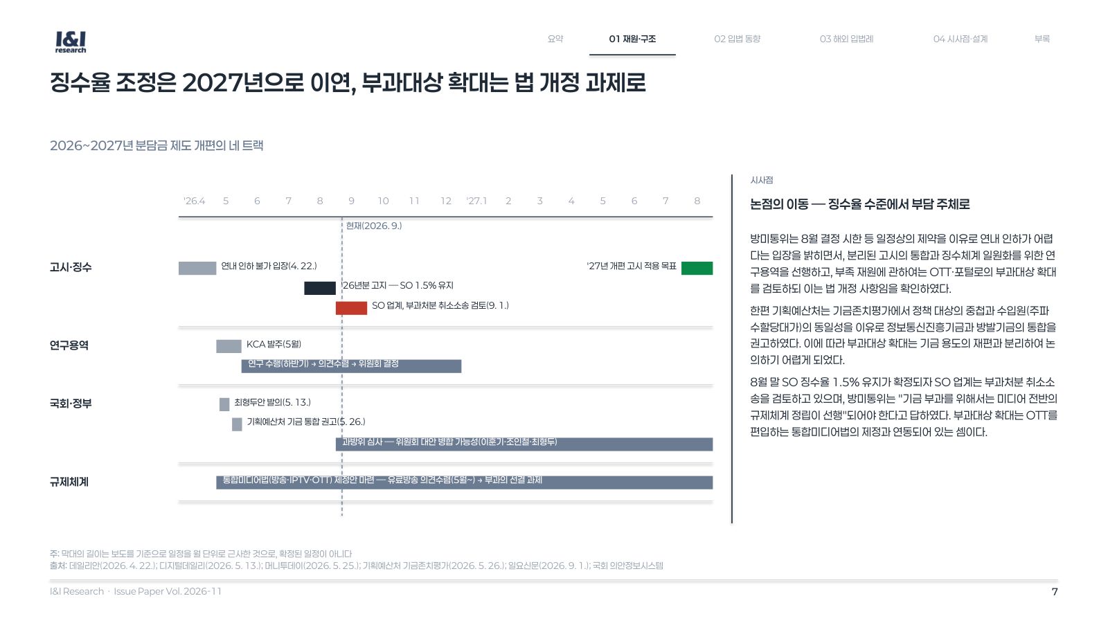 방발기금 분담금 이슈리포트 7쪽