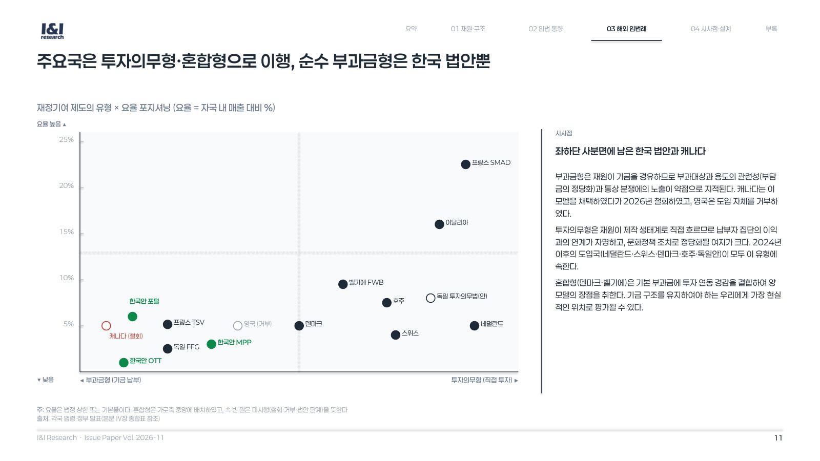 방발기금 분담금 이슈리포트 11쪽