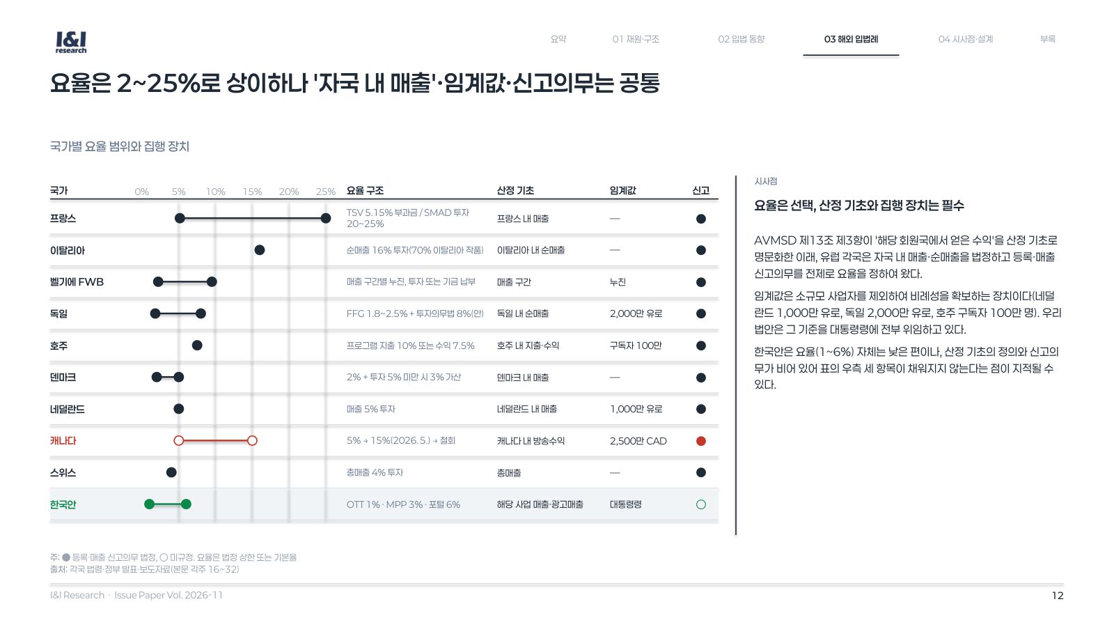 방발기금 분담금 이슈리포트 12쪽