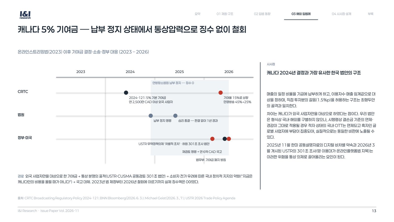 방발기금 분담금 이슈리포트 13쪽