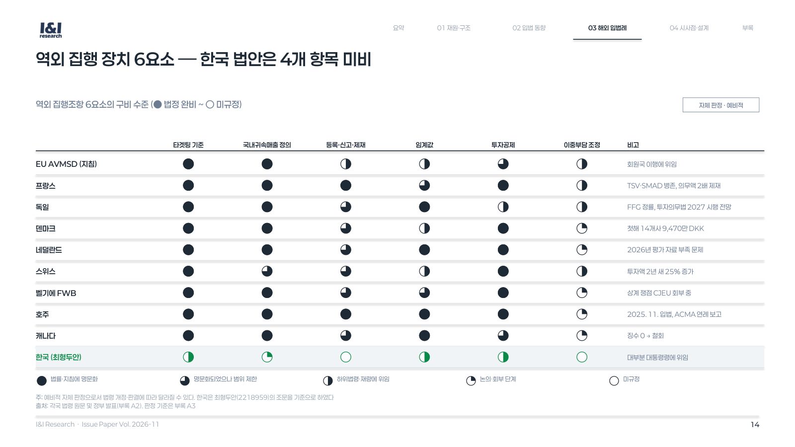 방발기금 분담금 이슈리포트 14쪽