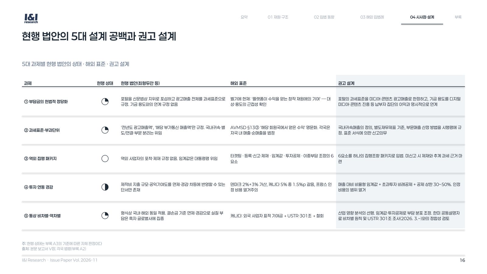 방발기금 분담금 이슈리포트 16쪽