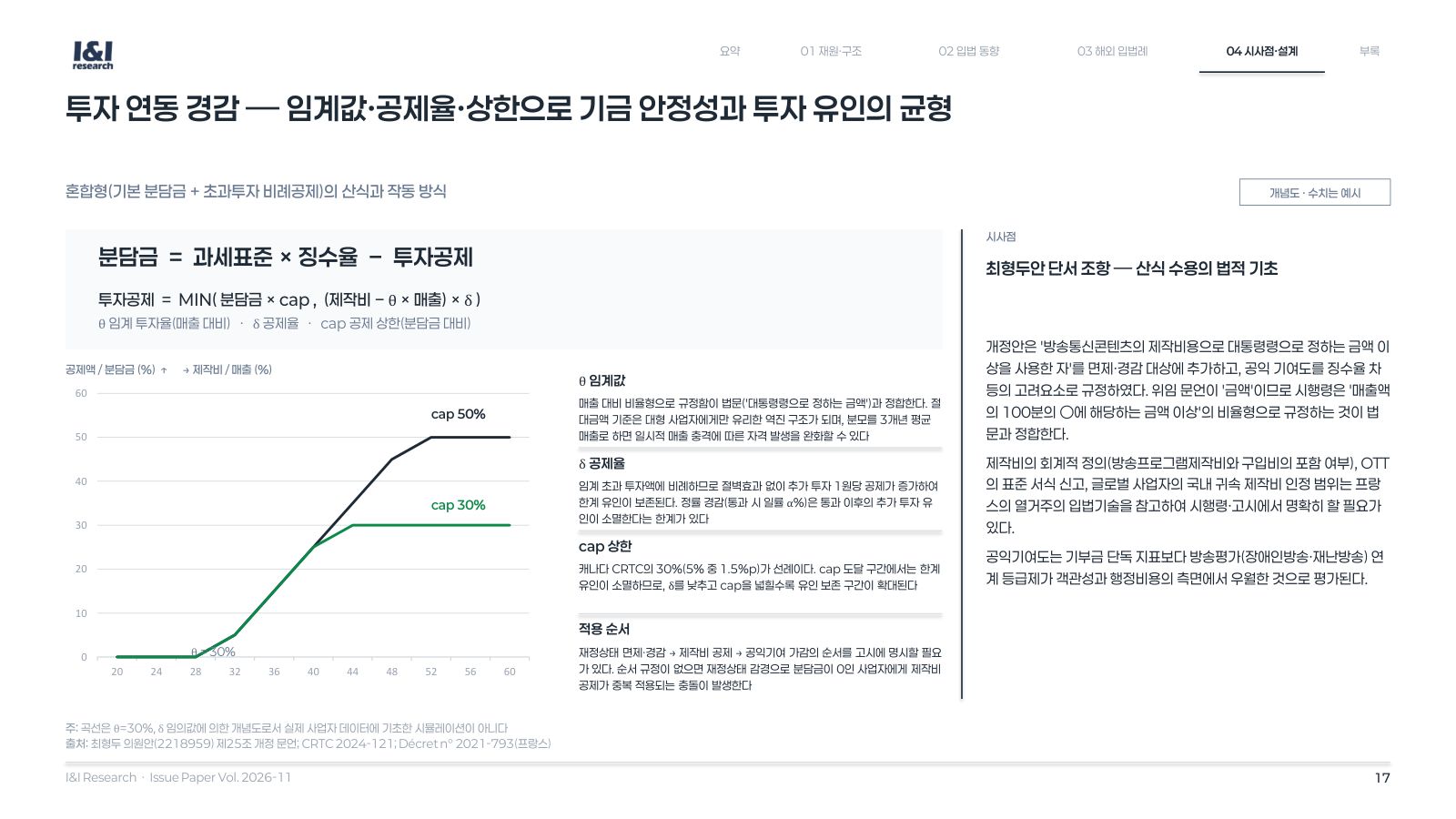 방발기금 분담금 이슈리포트 17쪽