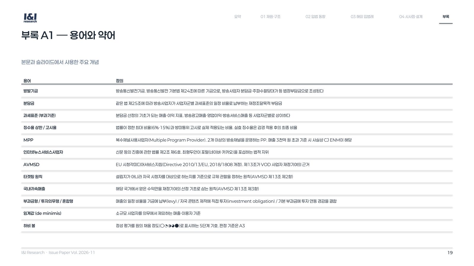 방발기금 분담금 이슈리포트 19쪽
