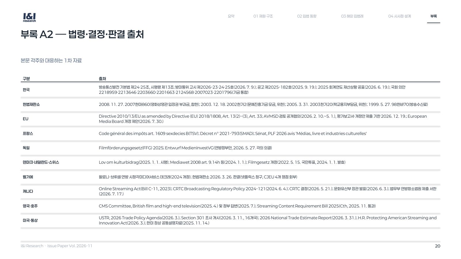 방발기금 분담금 이슈리포트 20쪽