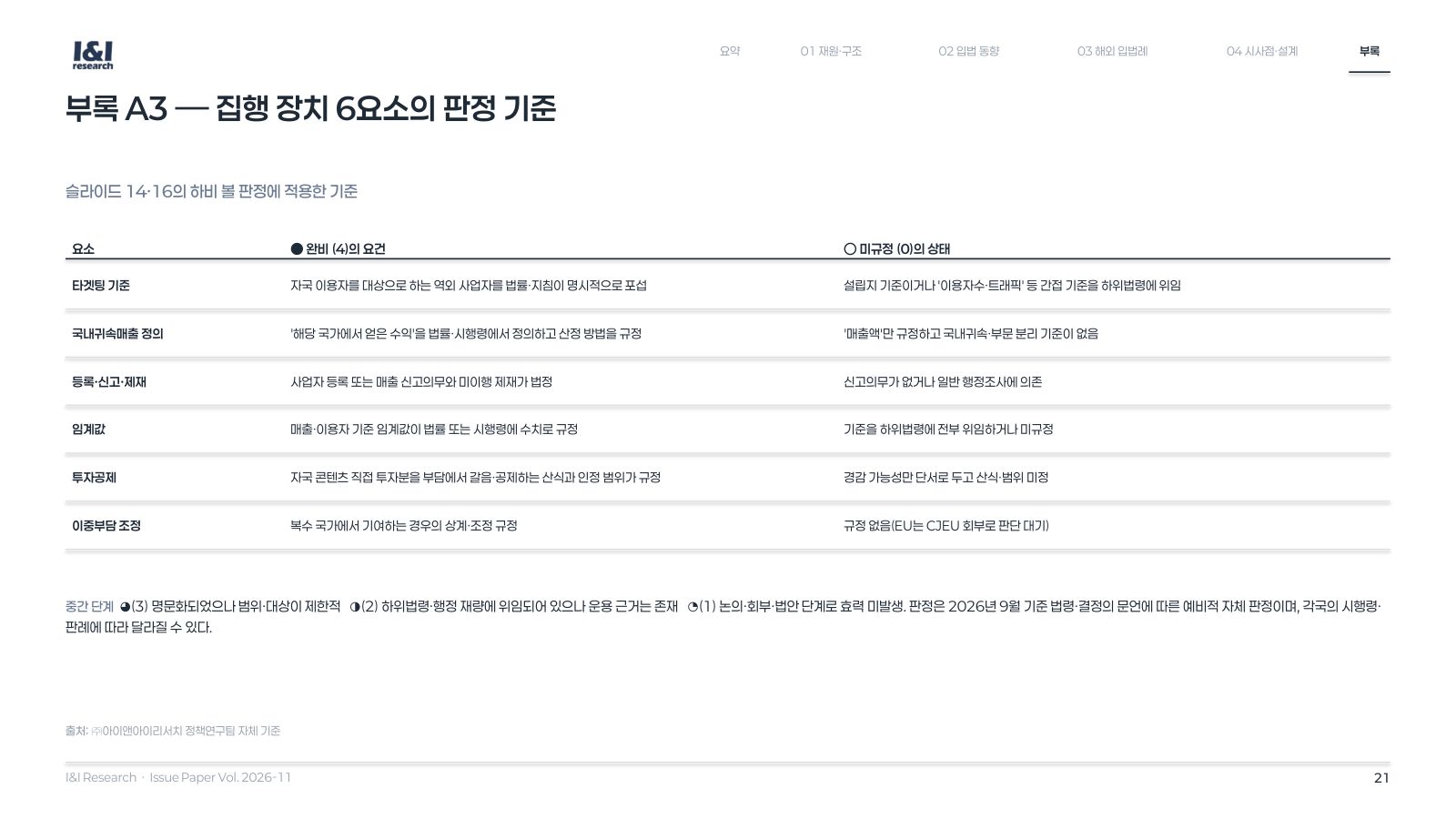 방발기금 분담금 이슈리포트 21쪽