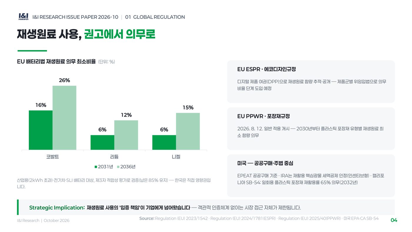 재생원료인증제 이슈리포트 4쪽