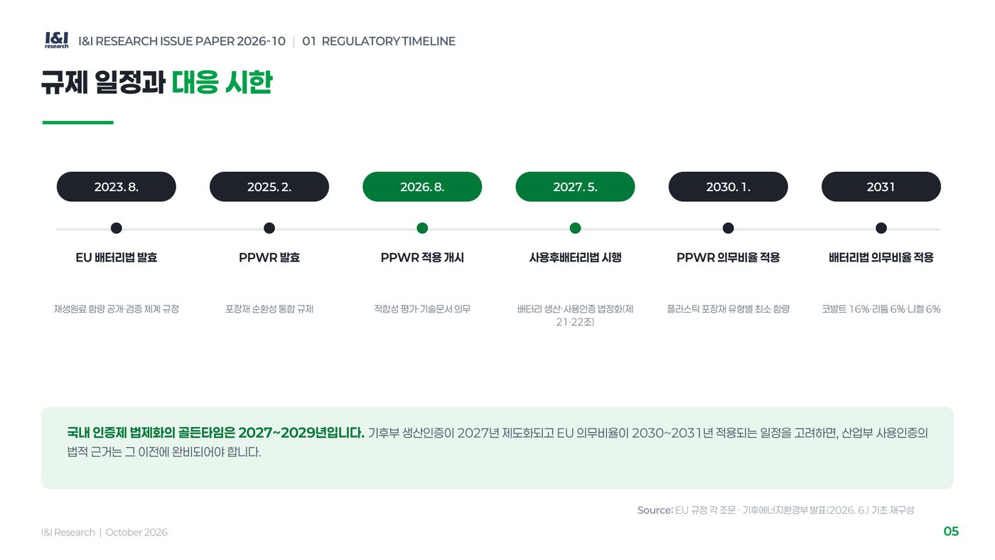 재생원료인증제 이슈리포트 5쪽