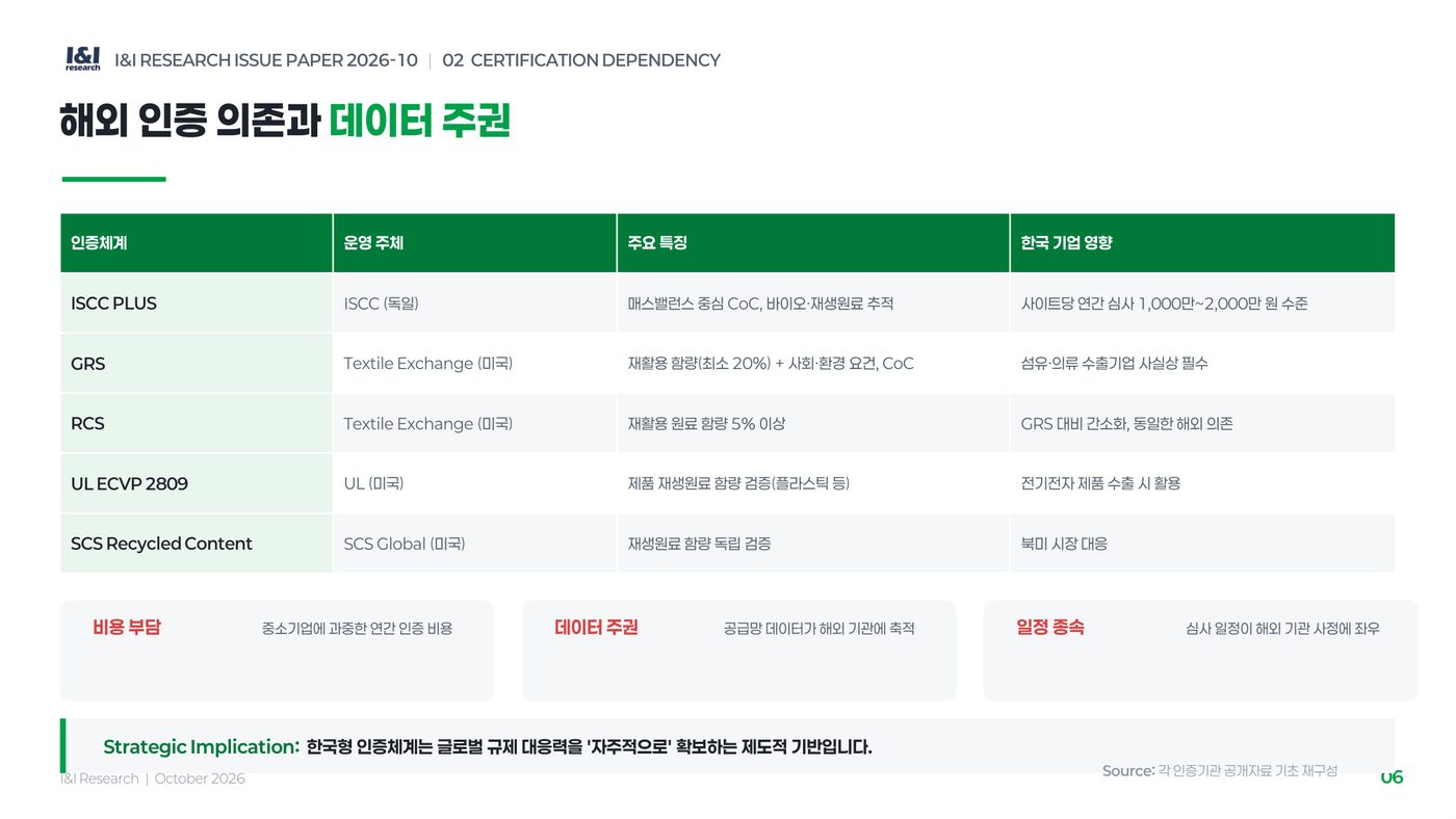 재생원료인증제 이슈리포트 6쪽