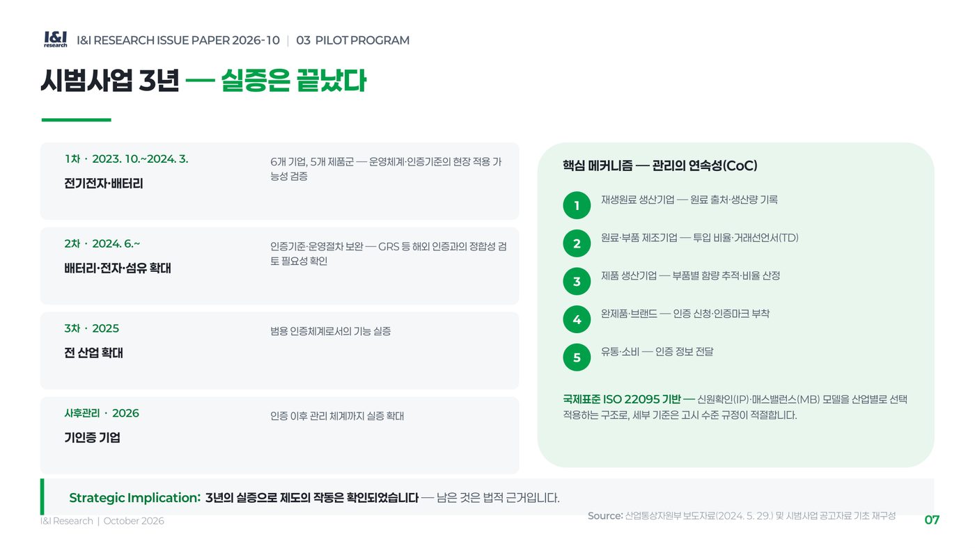 재생원료인증제 이슈리포트 7쪽