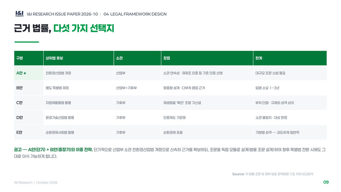 재생원료인증제 이슈리포트 9쪽