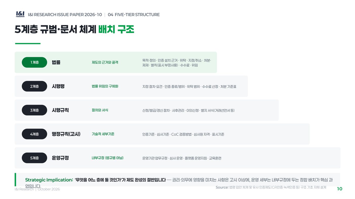 재생원료인증제 이슈리포트 10쪽