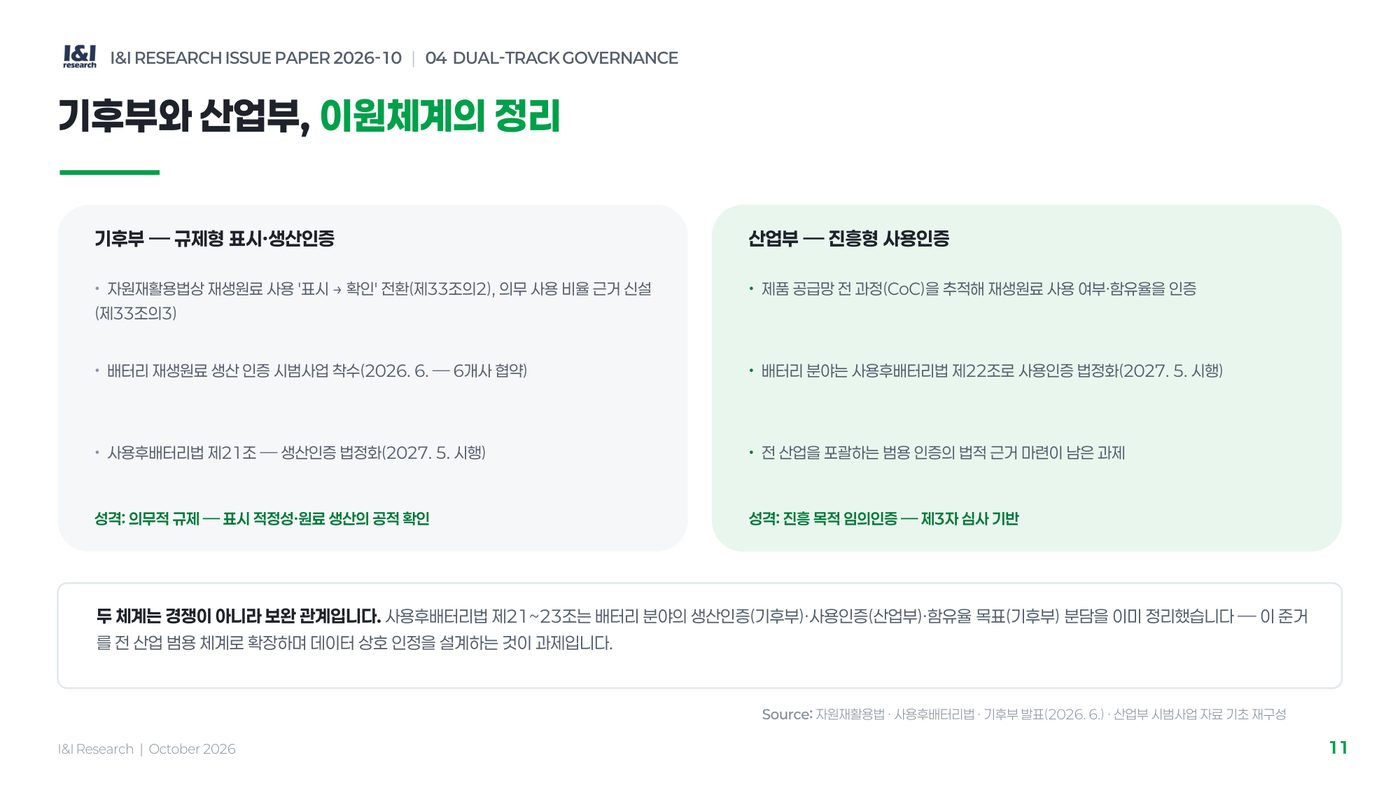 재생원료인증제 이슈리포트 11쪽