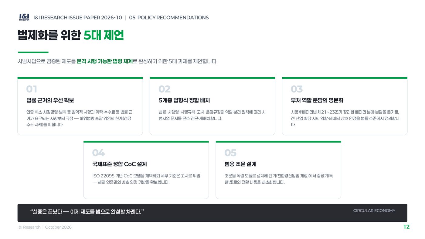 재생원료인증제 이슈리포트 12쪽